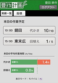 スマホの表示された「豊作計画」の作業予定画面