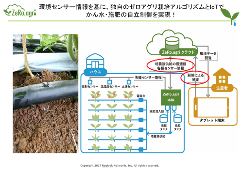 「ゼロアグリ」の仕組み。左は、点滴灌漑の様子を示した写真。作物の根元にチューブから養液を点滴のように垂らしている。右は、ゼロアグリがどのようにして養液を投与するかを示す概念図。センサーやコンピューター、タブレット端末といった機械同士をネットワークでつなげる技術のことを、Internet of Things=IoTと呼ぶ。ゼロアグリでは点滴灌漑の装置として、このジャンルのトップメーカーであるイスラエルのネタフィム(NETAFIM)社のものを使う(資料提供:ルートレック・ネットワークス)