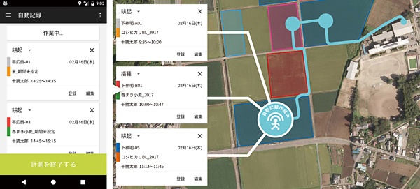 複数の圃場を動きながら作業する場合も、スマホを持ち歩いていれば移動経路が自動的に記録される。家や事務所に帰ってパソコンで見ればどの圃場でどれだけ作業したかがひと目で分かる(提供:ウォーターセル)