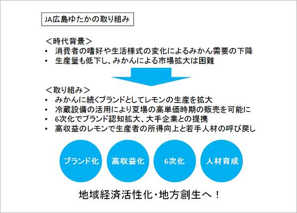 JA広島ゆたかの取り組み