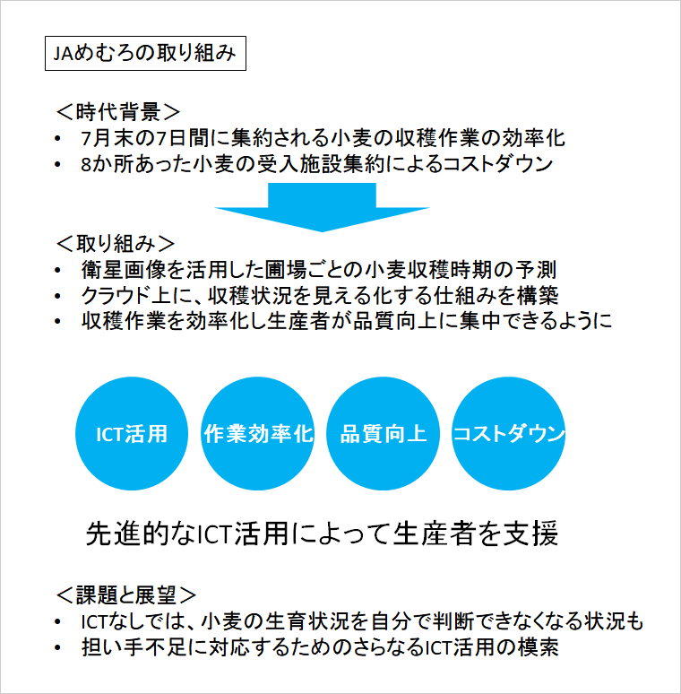JAめむろの取り組み