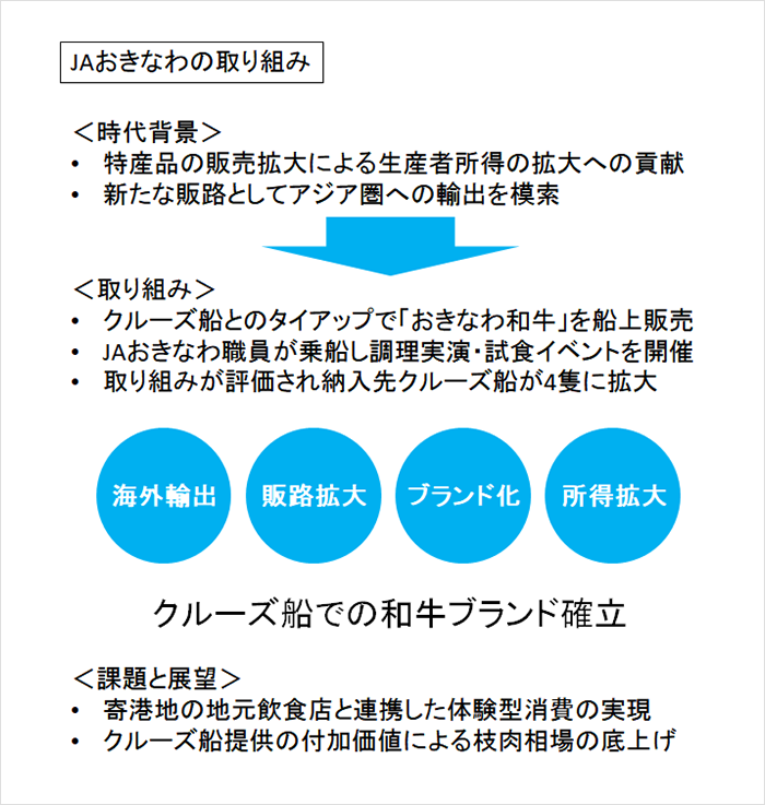 JAおきなわの取り組み