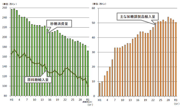 砂糖の消費動向で見るニッポン 日経ビジネス電子版 Special 砂糖の消費動向で見るニッポン 日経ビジネス電子版 Special