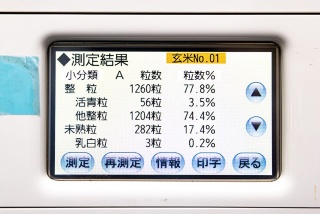 試験場ではタンパク質の含有率や整粒歩合などの数値を細かく測定。短時間で結果が表示される