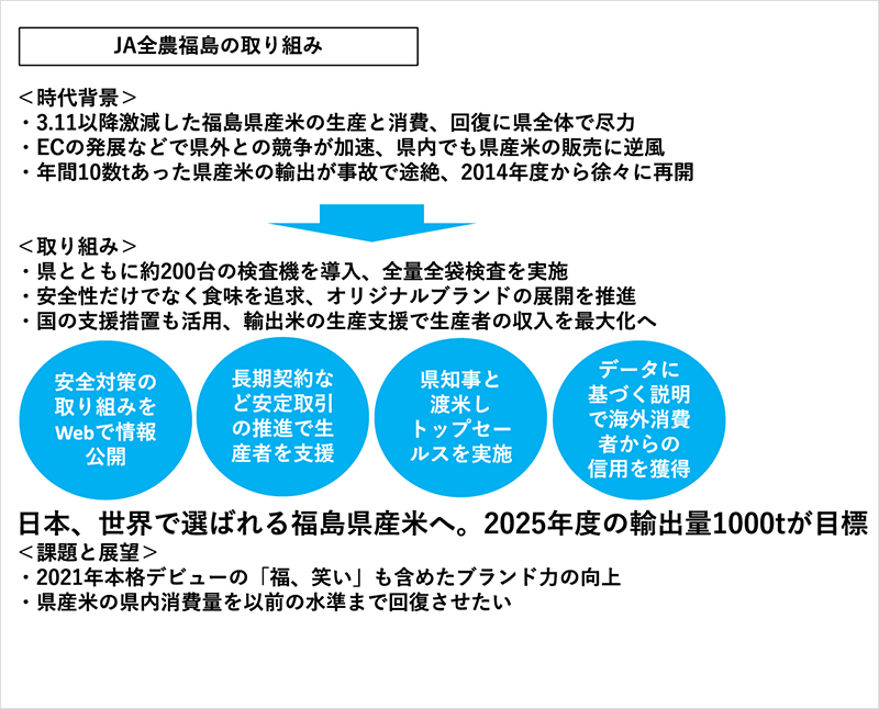 食の安全性 産地偽装から風評被害まで 食の安全性 : 産地偽装から風評被害まで