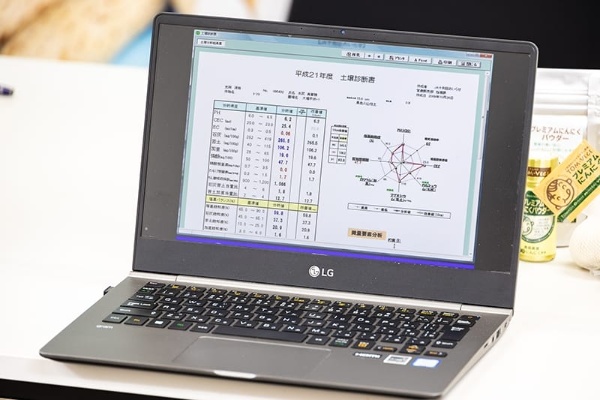 土壌診断の結果を示した実際の資料。数値はチャート化され、成分の偏りが一目で分かる