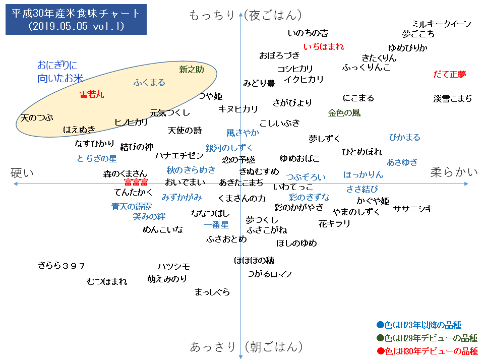 おにぎり が日本のコメを救う Page 5 日経ビジネス電子版 Special