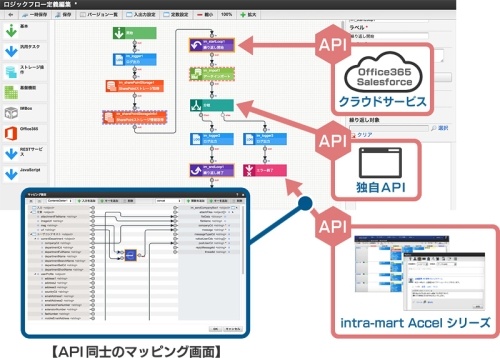 実績ある開発基盤がさらに進化 Itpro Special