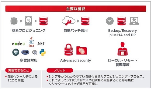 Oracle Database Cloud Service for Mode 1 クラウド移行による運用の簡易化と自動化