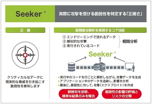 図● Seekerの概要