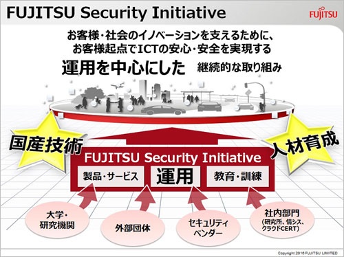 運用を中心とした継続的な取り組みでICTの安心・安全を実現する富士通のコンセプト