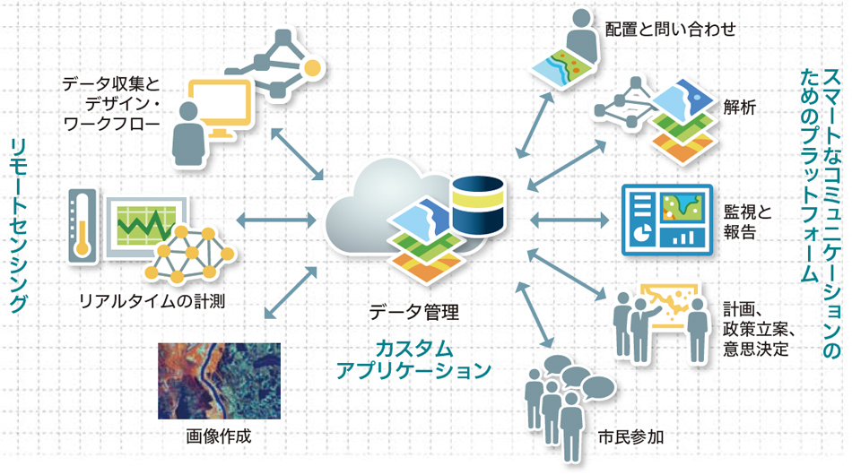 大幅なコスト削減も：有力企業が導入するGISとは page.2 - 日経ビジネス電子版 Special