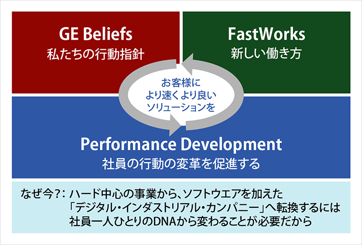 社内カルチャーの変革：3つの施策