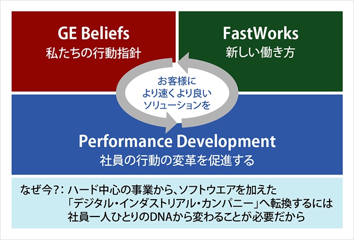 社内カルチャーの変革:3つの施策