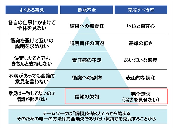 危ない企業の5症状(パトリック・レンシオーニ)