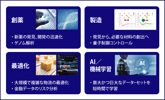 量子コンピューター活用の展望