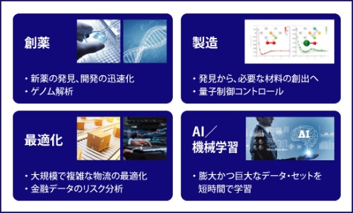 量子コンピューター活用の展望