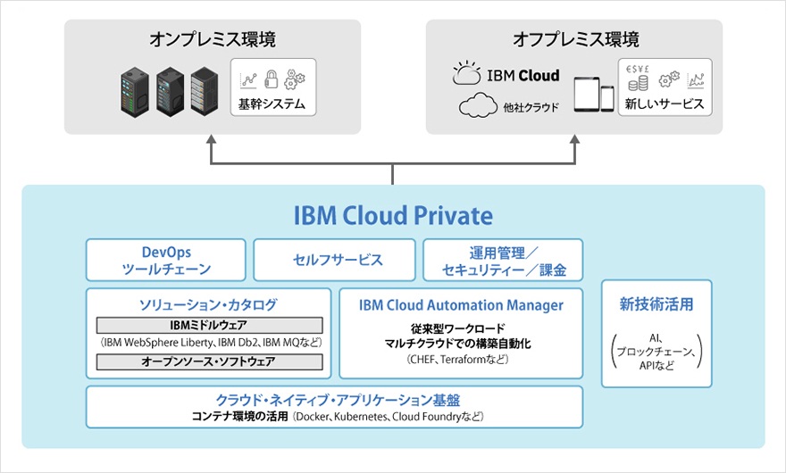 アフラック Itインフラをクラウド化 Page 2 日経 Xtech Special