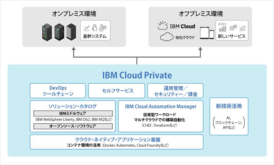 アフラック Itインフラをクラウド化 Page 2 日経 Xtech Special