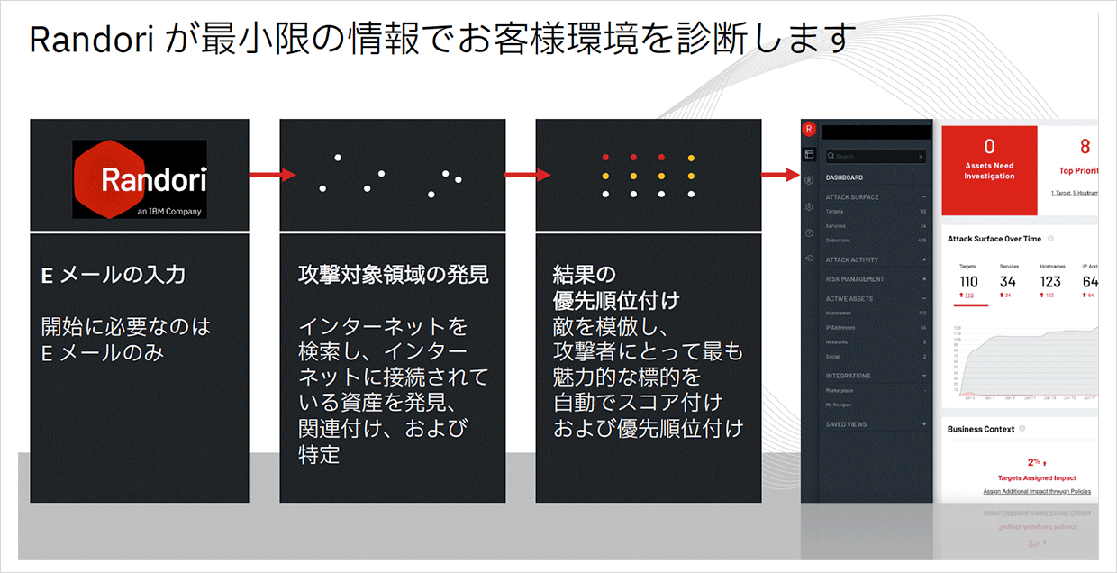 急増するエンドポイント攻撃、その対策とは - 日経 xTECH Special