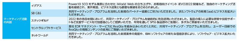 図