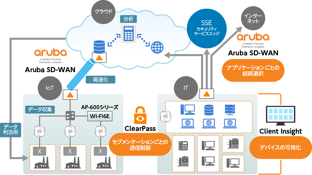 ネットワークの通信遅延」と「セキュリティリスク」につながる 製造業
