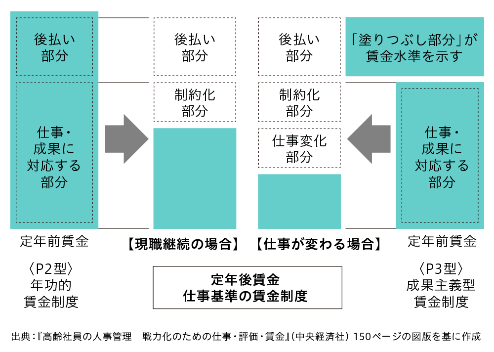 高齢社員をどう戦力化する? 企業に求められるシニア人材の人事戦略