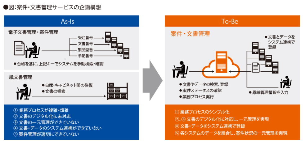 戦略・人材・テクノロジー 「DX の3つの課題」を克服したNEC流の