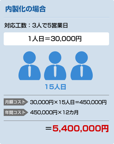 給与計算アウトソーシングで工数削減 業務効率化を実現 日経ビジネス電子版 Special