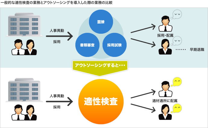 業務アウトソーシングの比較表