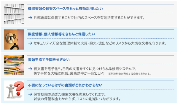 文書保管のニーズ