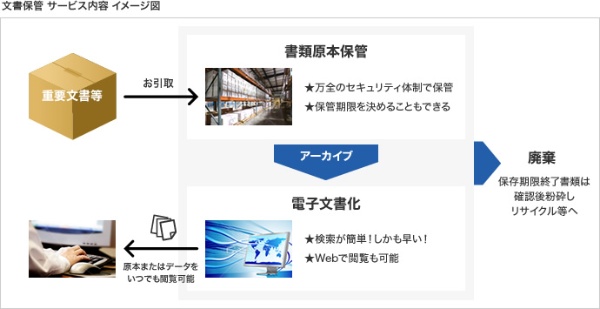 アウトソーシングサービスの利用イメージ