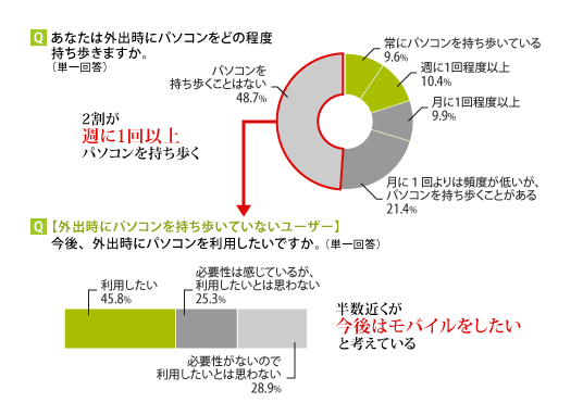 アンケート