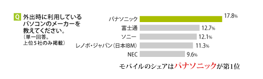 アンケート