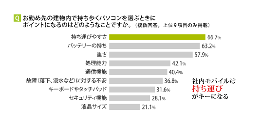 アンケート