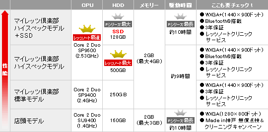F8モデル比較表