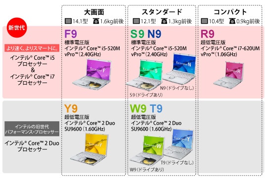 2010年春法人向け標準モデル