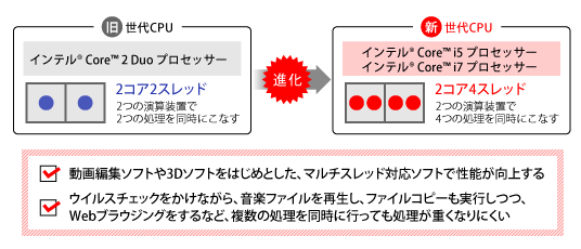 インテル® ハイパースレッディング・テクノロジー対応