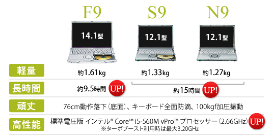 軽量・長時間・頑丈・高性能を追求