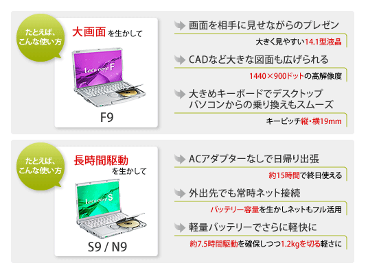 レッツノートの個性を生かせばビジネスの可能性が広がる