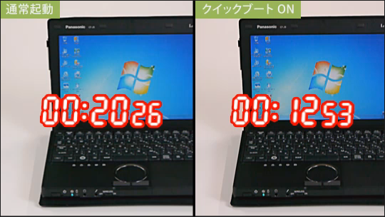 進化したクイックブートにより、Windowsの起動時間がSSD搭載ハイパフォーマンスモデルで約15秒という驚きの速さに。検証では、それを上回る約13秒という速さが記録された。