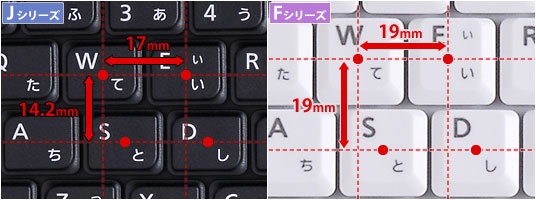 「慣れ」が左右するキーピッチの使いやすさ