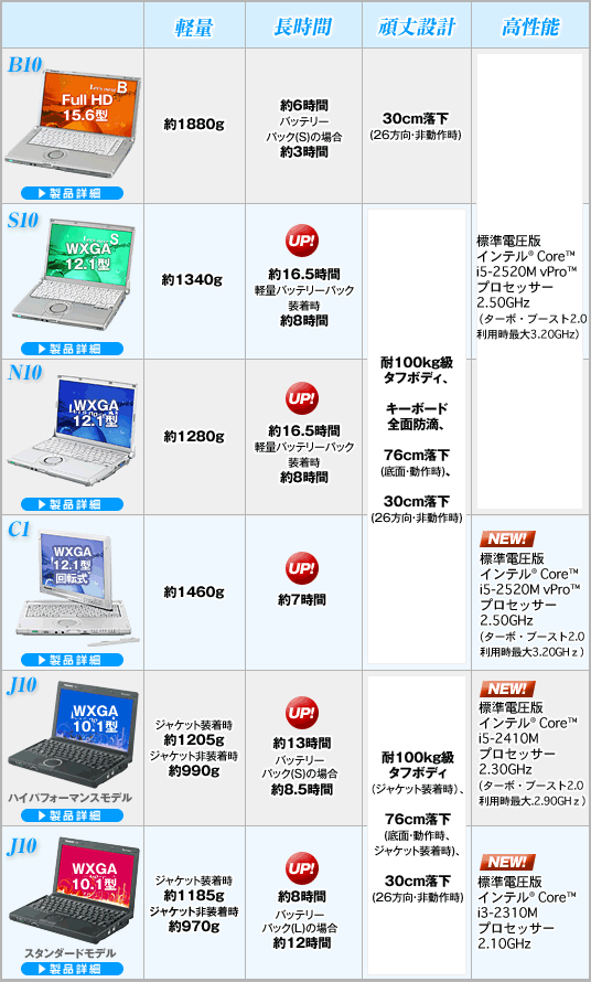 2011年夏モデル ラインナップ(店頭モデル)