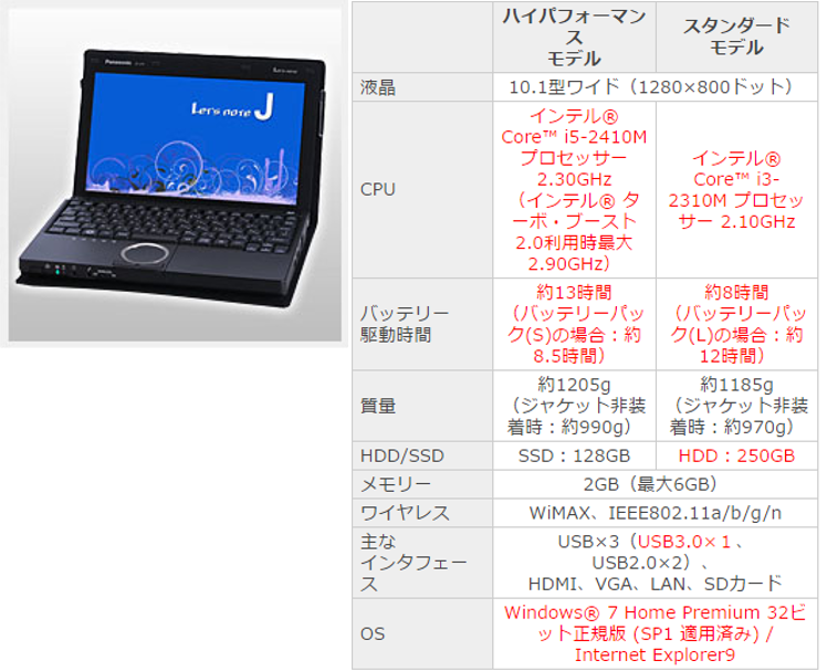 CF-S10Cシリーズ CF-S10CWHDS [2011年夏モデル] g6bh9ry ビジネスシーンをさらに快適にする レッツノート2011年夏モデル