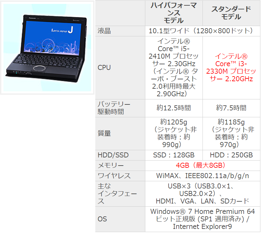 より速く、より快適に進化した レッツノート2011年秋冬モデル - 日経