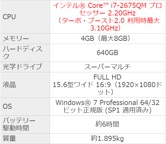 レッツノートBシリーズ2012年春モデル レッツノートB10