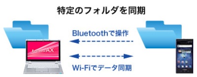 スマートフォンからレッツノートをリモート操作したり、スマートフォンのデータをレッツノートにバックアップしたりという連携もスムーズに実現。