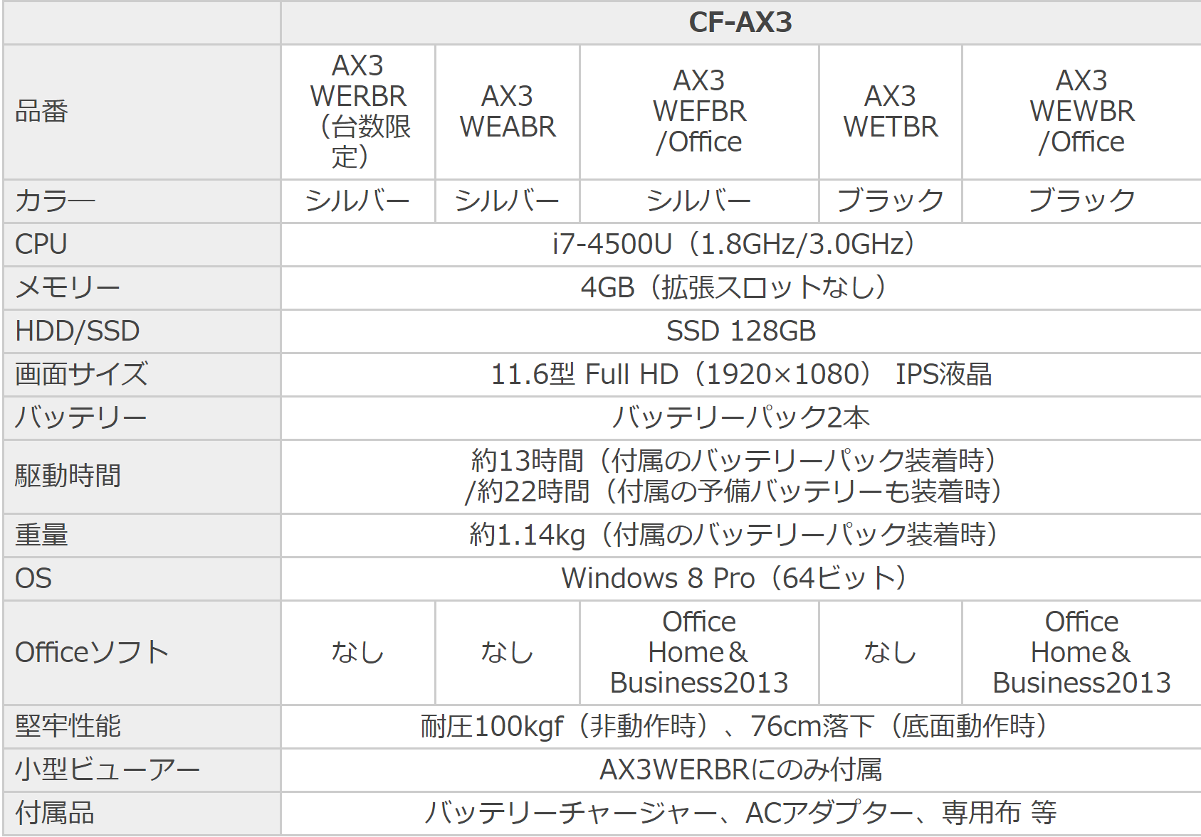 戸田覚が最新の「レッツノートAX3」の使い勝手を検証！ - 日経 xTECH