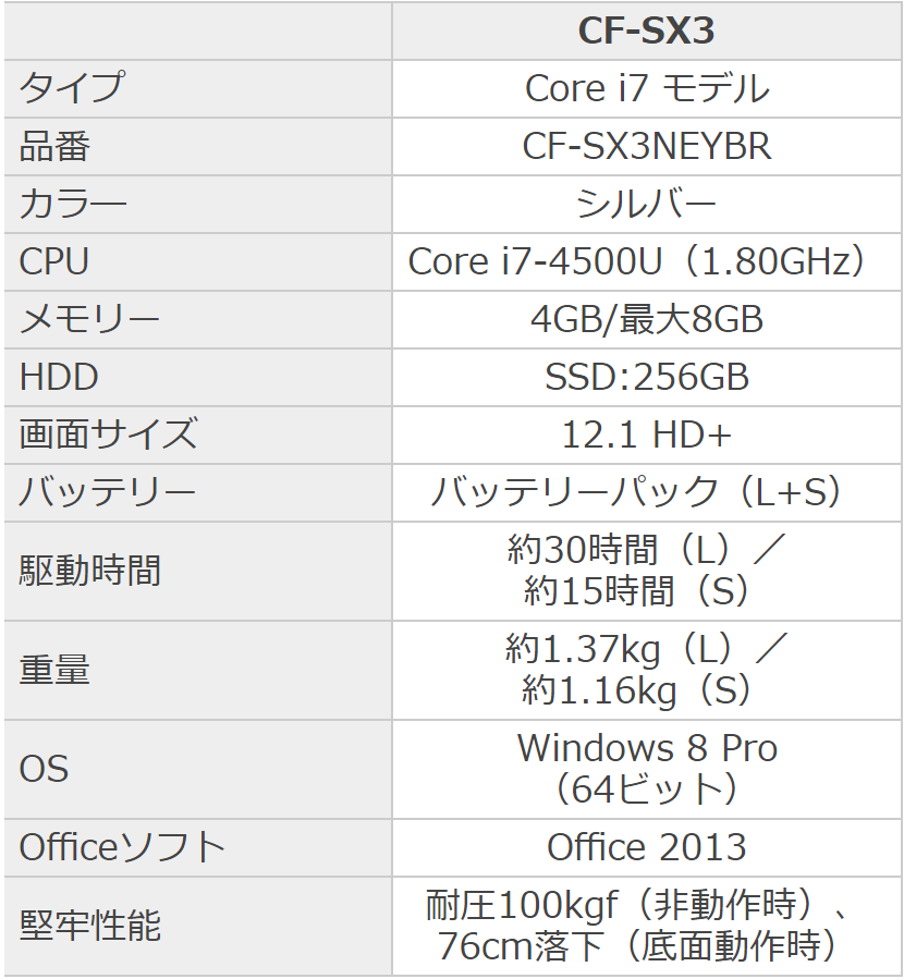 14型大画面で世界最軽量の約1.14kgを実現！ 「レッツノート LX3」が新 