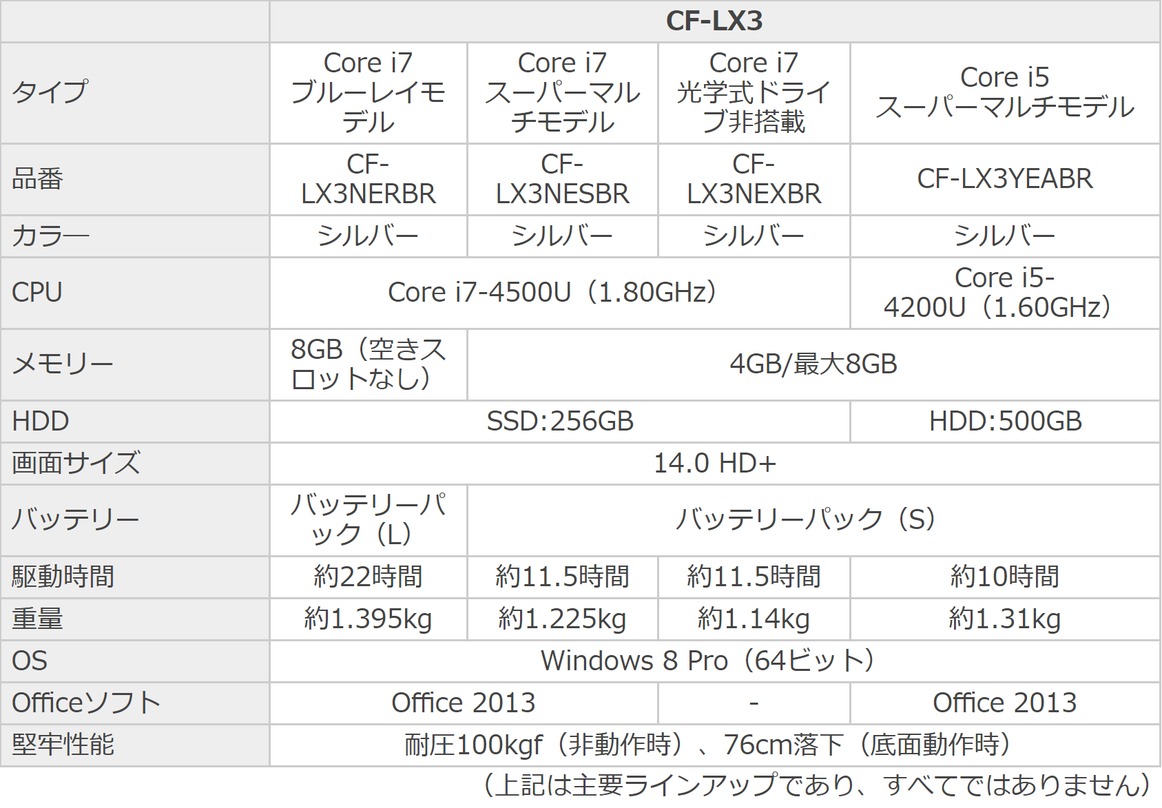 戸田覚が「レッツノートLX3」の魅力を徹底検証！ - 日経 xTECH